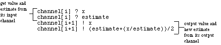 Diagram (pipeline code snipet)