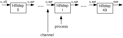 Diagram (pipeline of processes)